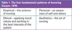 NR501 Theoretical Basis for Advanced Nursing Practice Discussion Essays