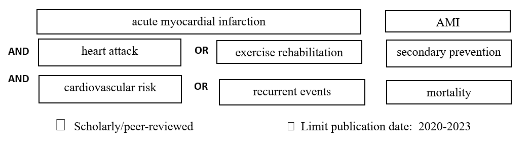NURS-FPX4030 Assessment 3 PICOT Questions and an Evidence-Based Approach
