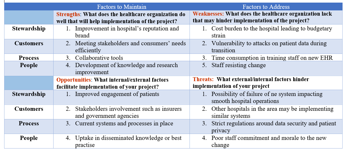 SWOT Analysis of a Nurse Residency Program Discussion