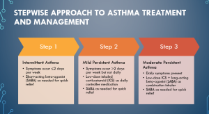 NURS 6521 Week 3 EmmaGarcia Asthma and Stepwise Management
