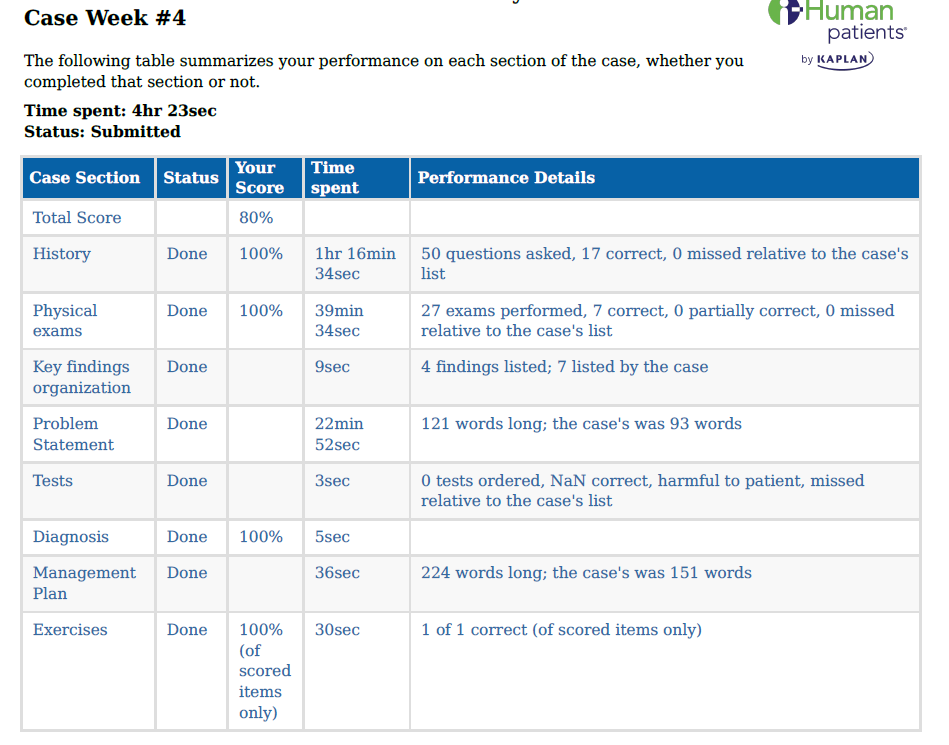 NURS 6512 Week 4 Assignment I-Human Patients Case Study: Evaluating And Managing Integumentary Conditions