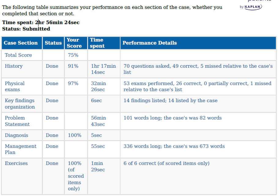 NURS 6512 Week 7 I-Human Patients Case Study: Assessing The Cardiovascular System