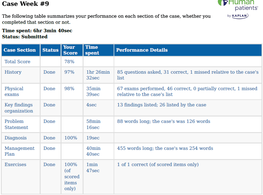 NURS 6512 Week 9 I-Human Patients Case Study: Comprehensive (Head-To-Toe) Physical Assessment