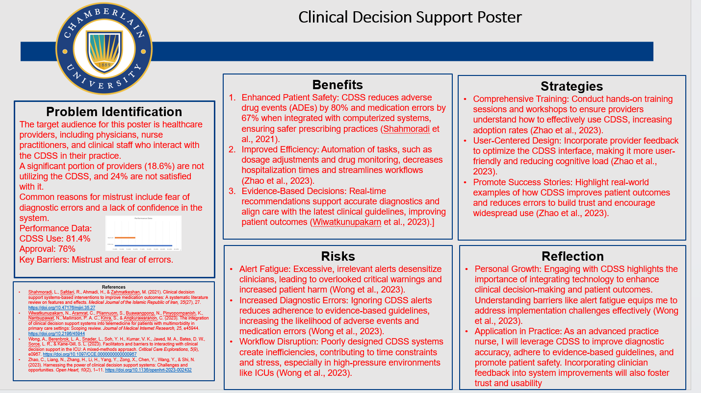NR583NP Week 4 Clinical Decision Support Teaching Tool Poster