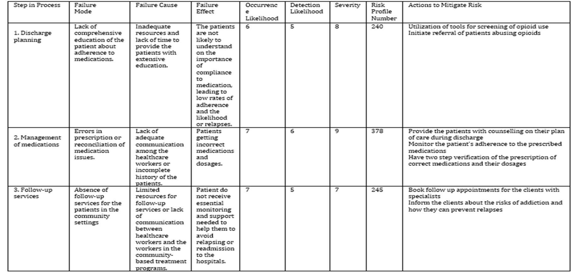 NR706 Week 6 Assignment | Practice Problem Analysis and Presentation